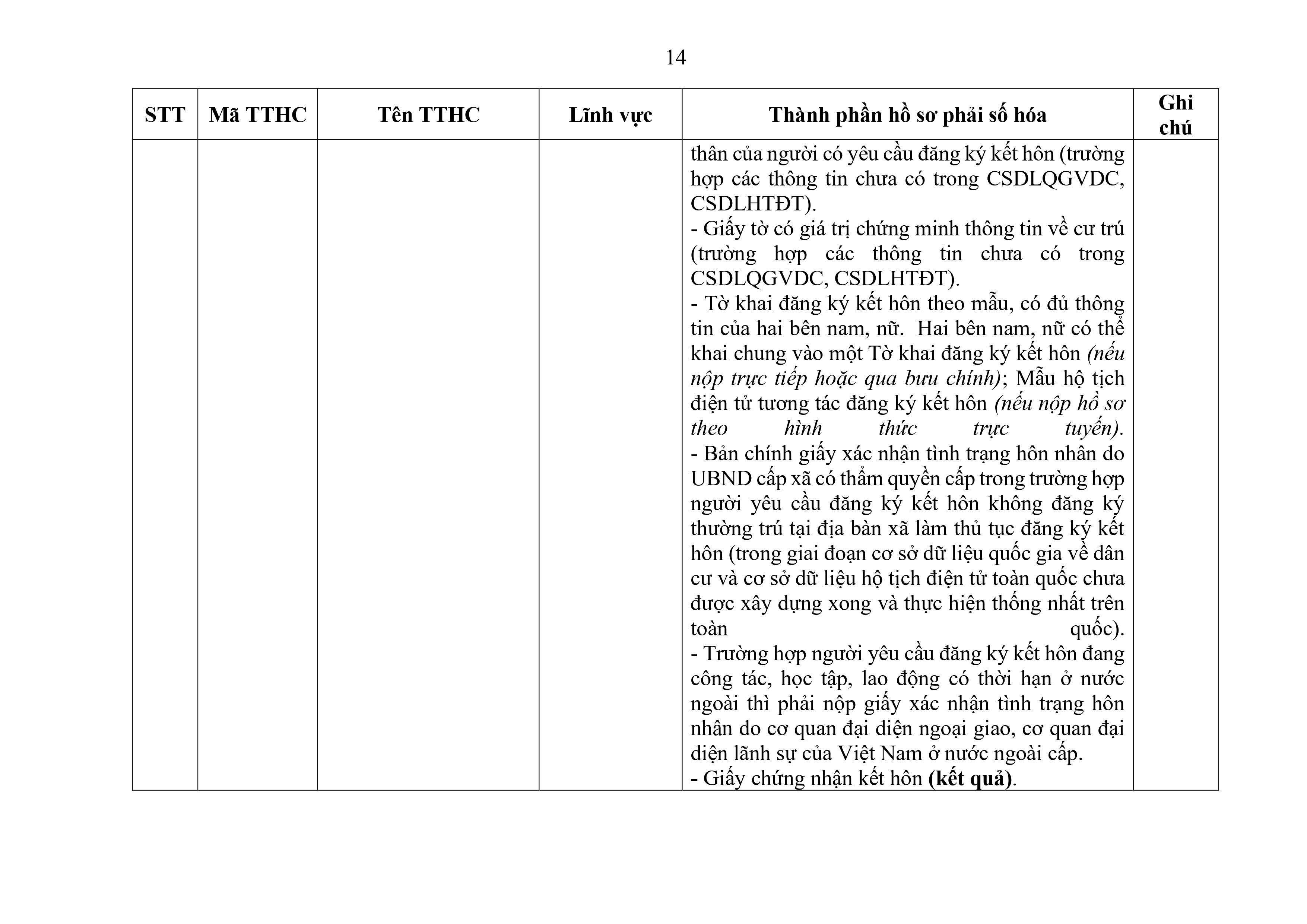 Phu luc XX_Cap Xa thanh phan ho so phai so hoa-hình ảnh-13